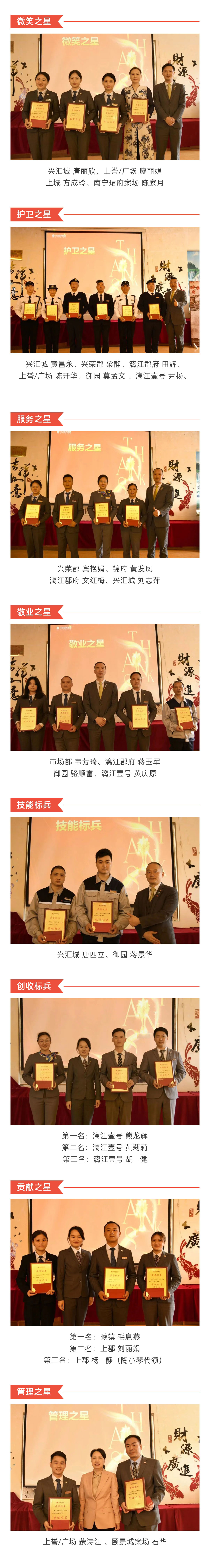 C-_Users_Administrator_Desktop_推文截图_“兴品臻优-合力新进”！尊龙凯时服务集团2022年一季度总结暨表彰大会圆满结束！_微信图片_20220427202256_02.jpg